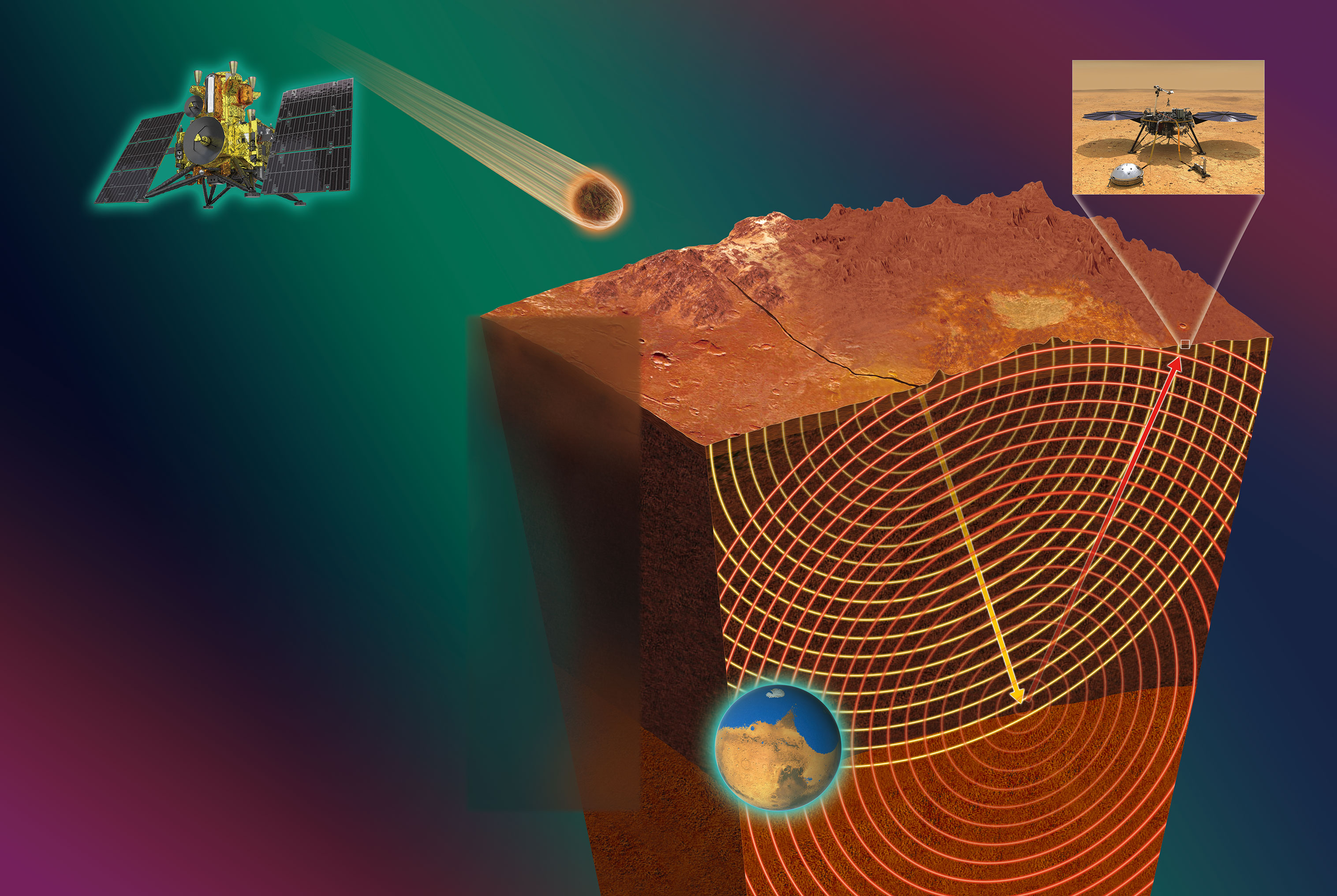 【火星】5000メートル級の巨大火山が，数億～数十億年周期で噴火する