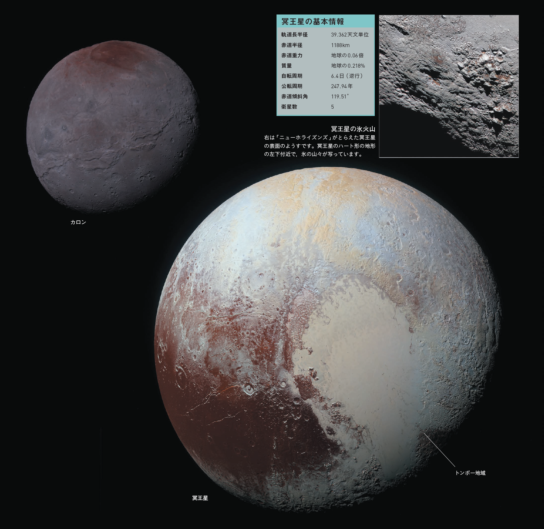 【冥王星】霜でおおわれた冥王星の表面はたえず新しく更新されている
