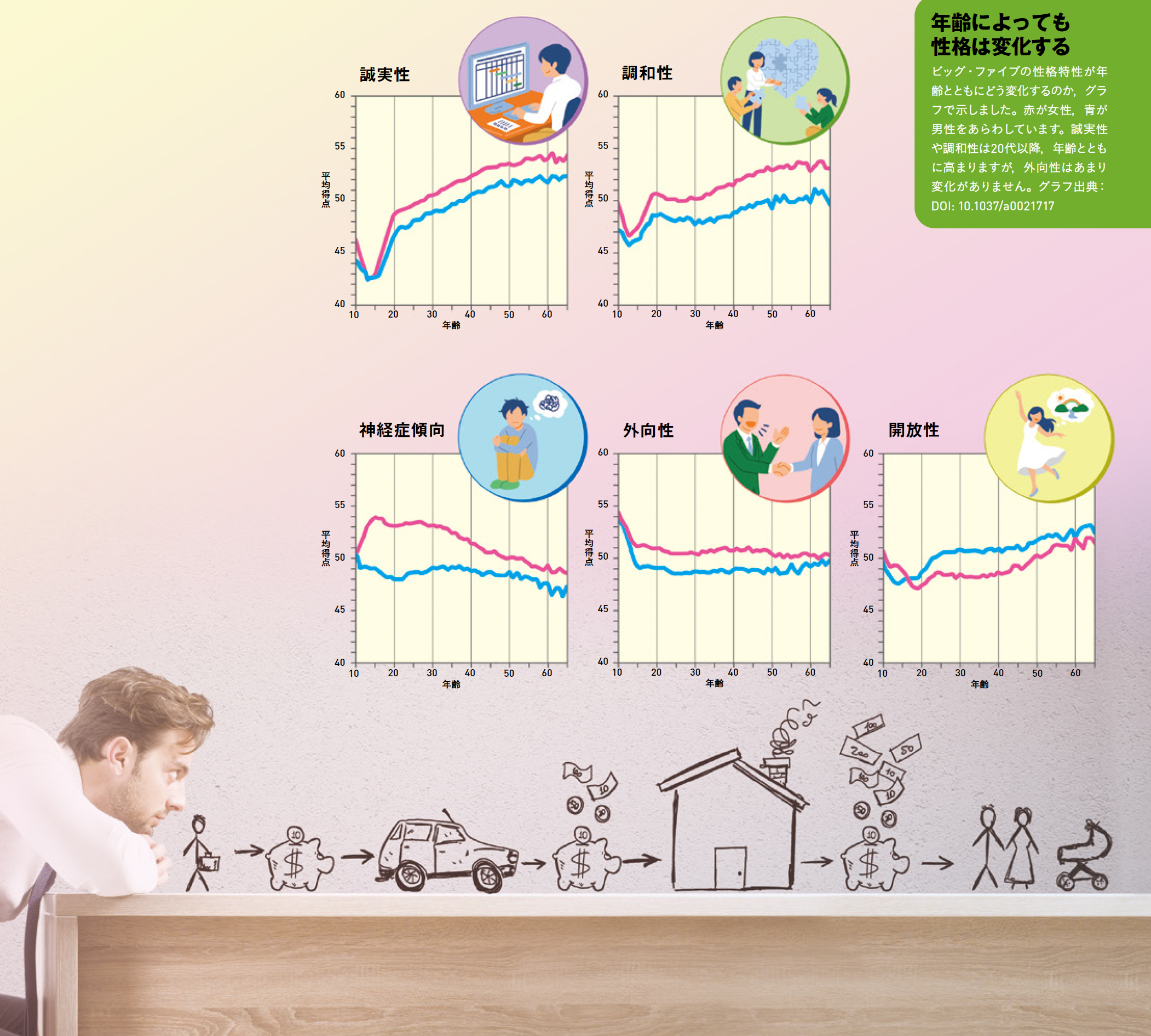 【ライフイベント】ライフイベントで性格は激変する。「汚いアンダーパンツ効果」とは？