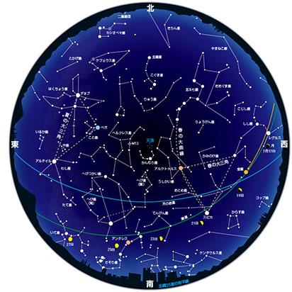 7月の星ごよみ
