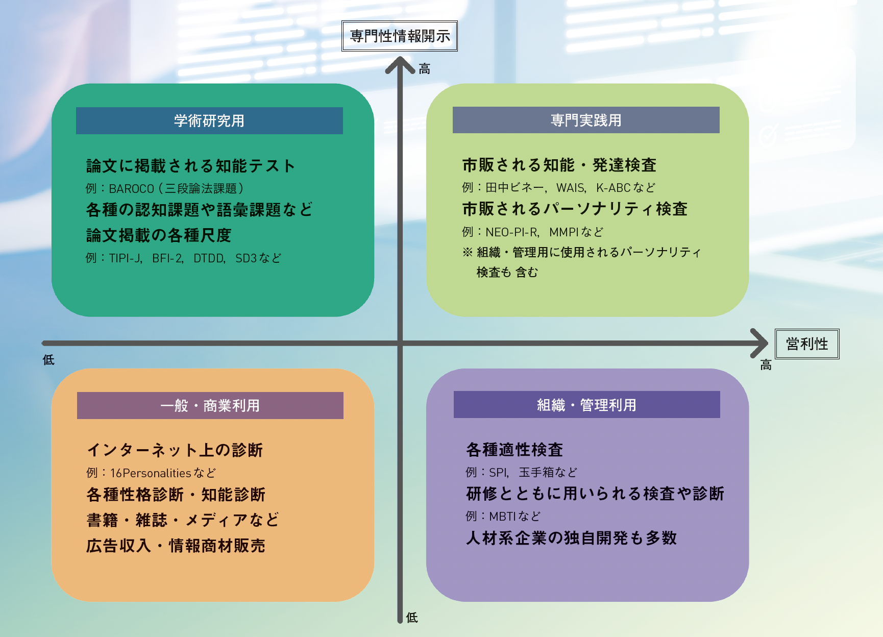 【社会と性格】性格を気にする理由は「生きづらさ」にある。困りごとは性格のせいなのか