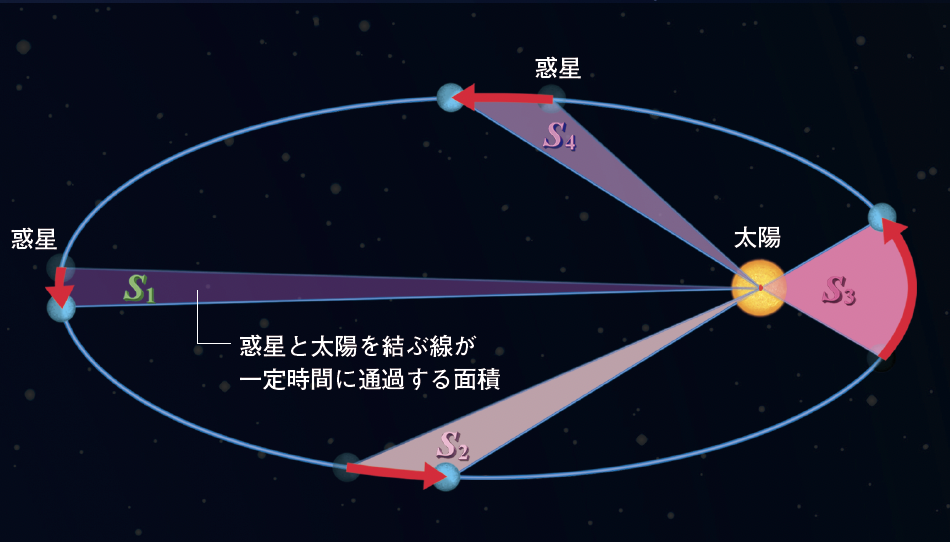 PART1　科学の扉
