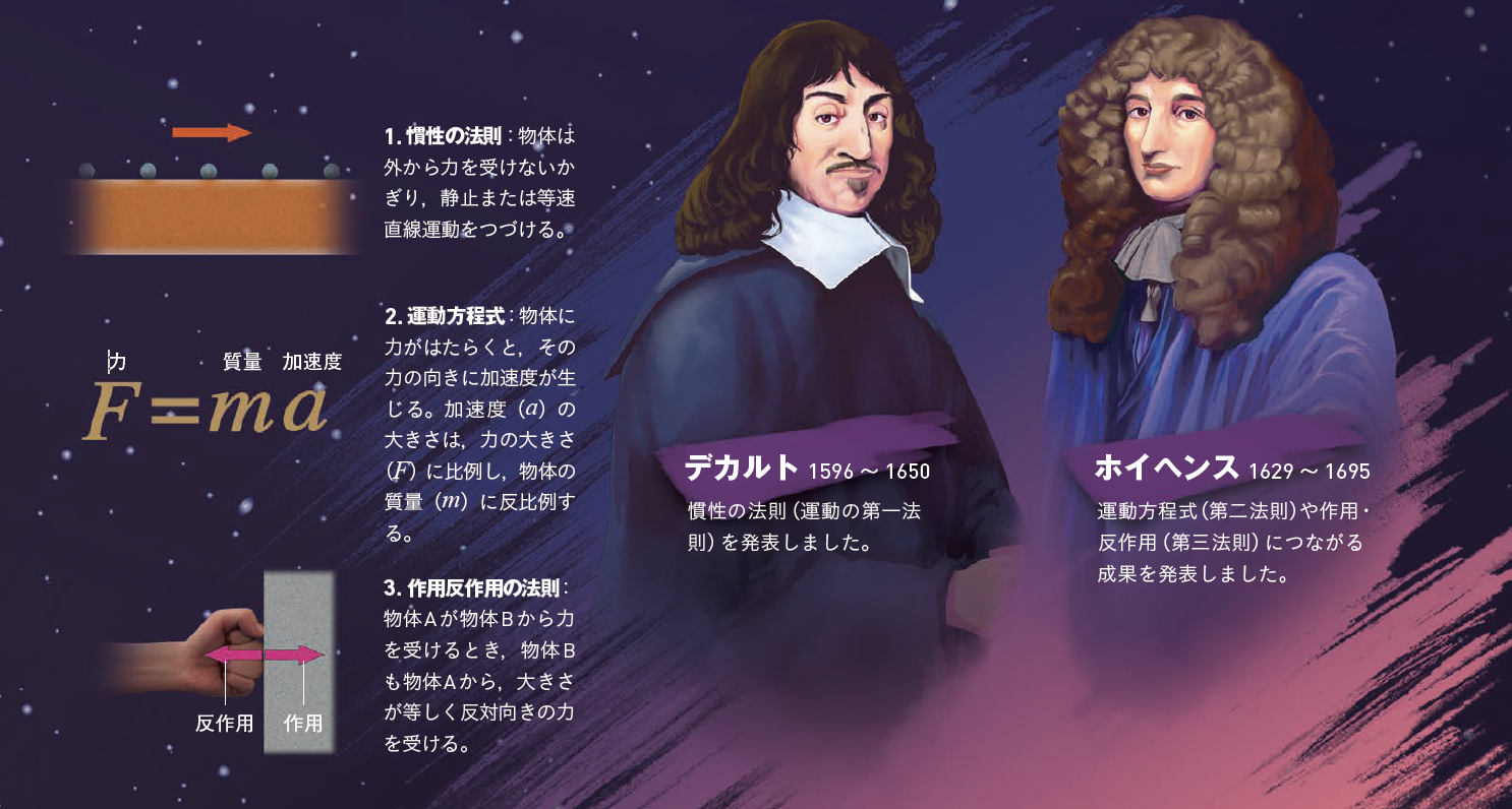 【ニュートンの先人たち】すべてがニュートンの独創ではない！ ニュートン力学が確立されるまでのドラマ