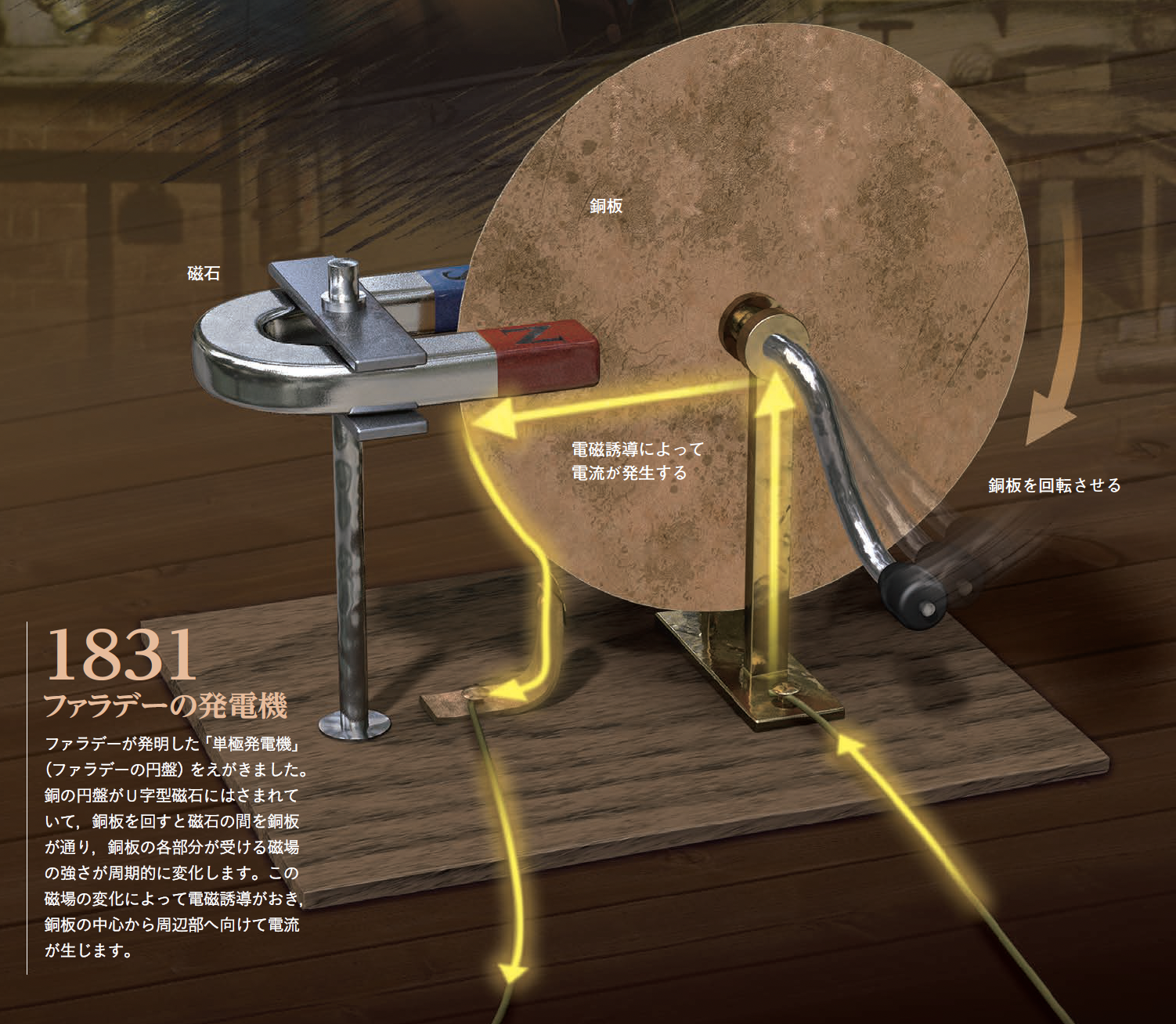 【ファラデーの発電機】磁場の「変化」が電流を生む ─ファラデーがたどりついた発電の原理