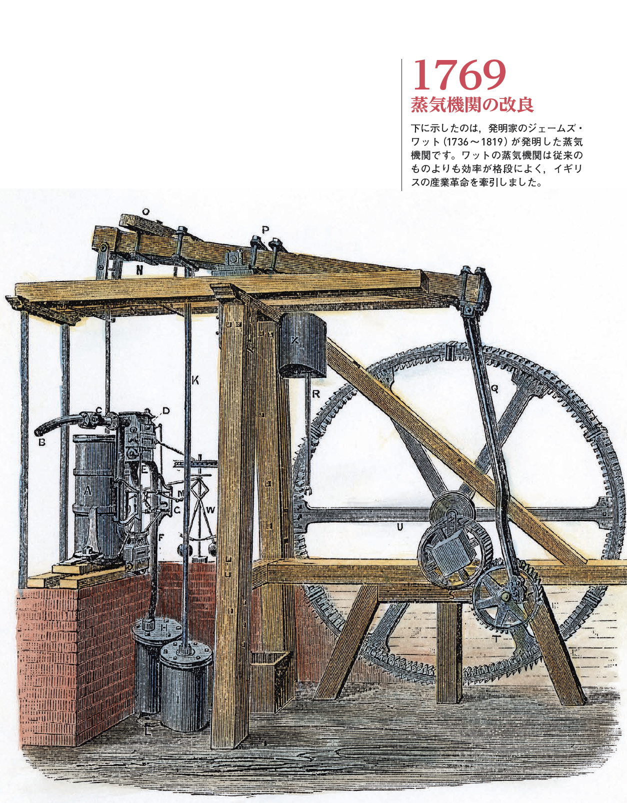 PART3　熱とエネルギーの扉