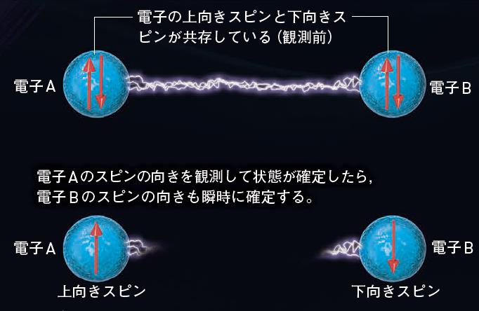 【波動力学】シュレーディンガーが100年前に到達した，ミクロの世界を支配する「波動力学」