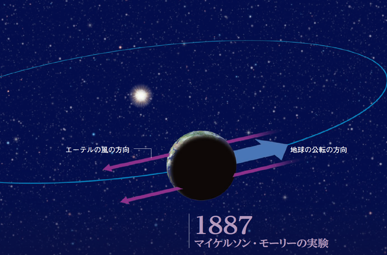 Newton Special　ドラマチック物理　Part5　時間と空間の扉
