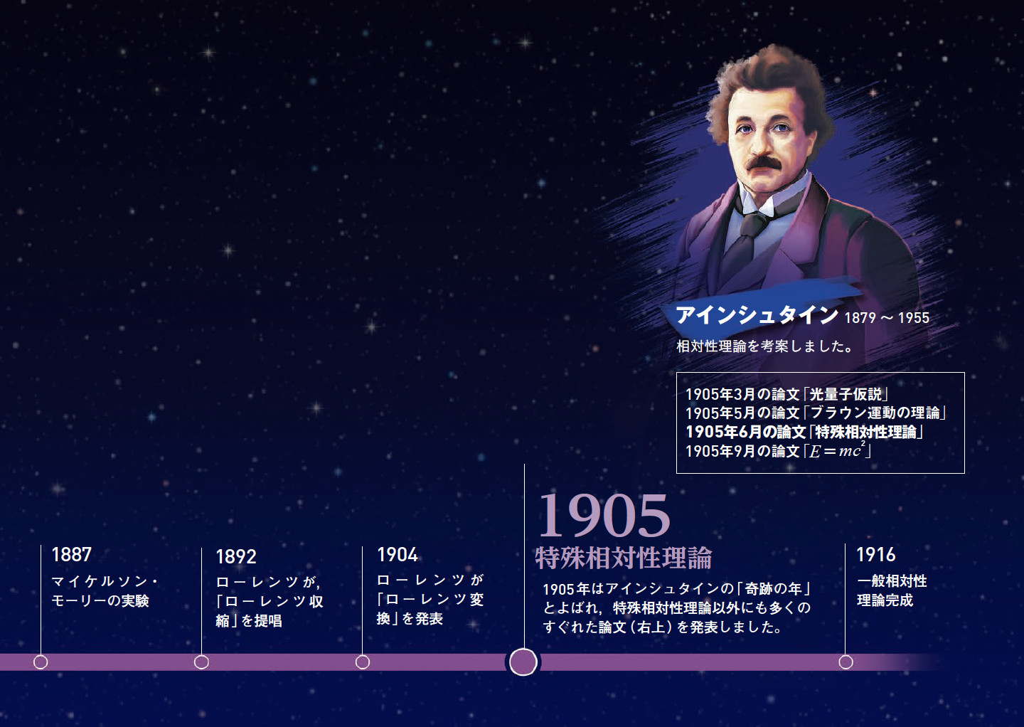 【特殊相対性理論】「時間と空間が伸び縮みする」という発想はどう生まれたのか？