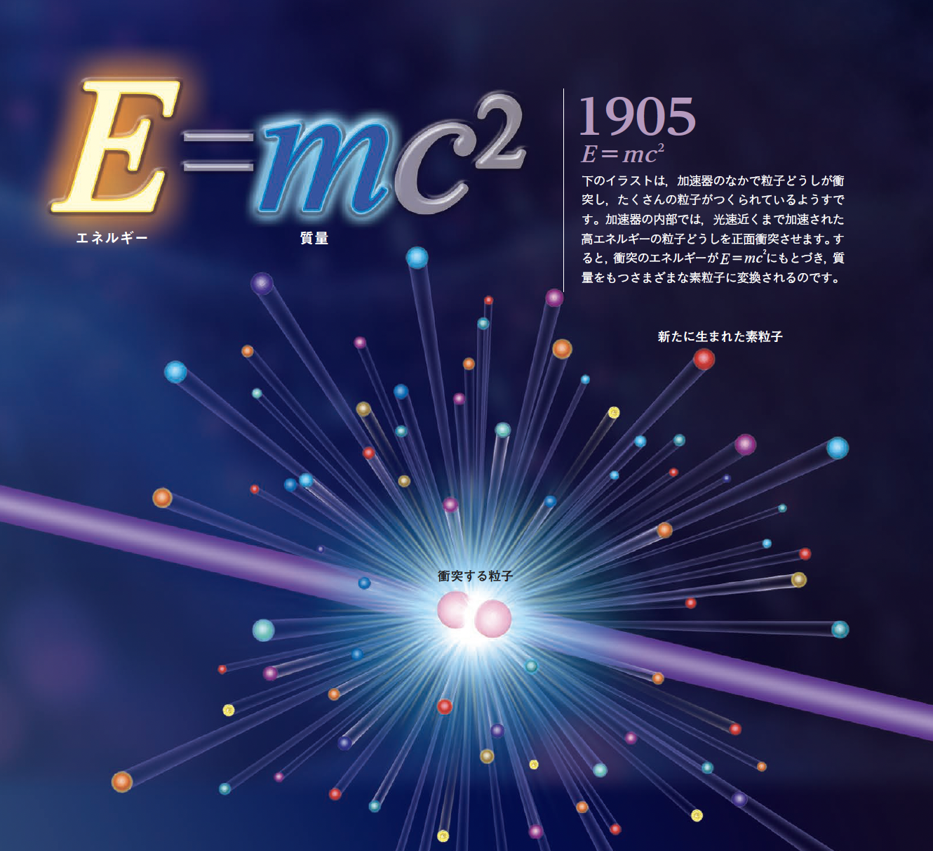 【E=mc²】質量はエネルギーである ─アインシュタインが更新した世界観