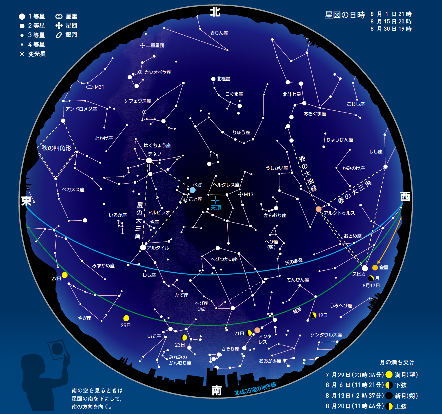 8月の星ごよみ