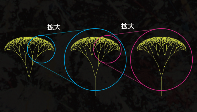 【フラクタル】画家の筆跡には規則性があるのか。幾何学的な解析で贋作を見抜く
