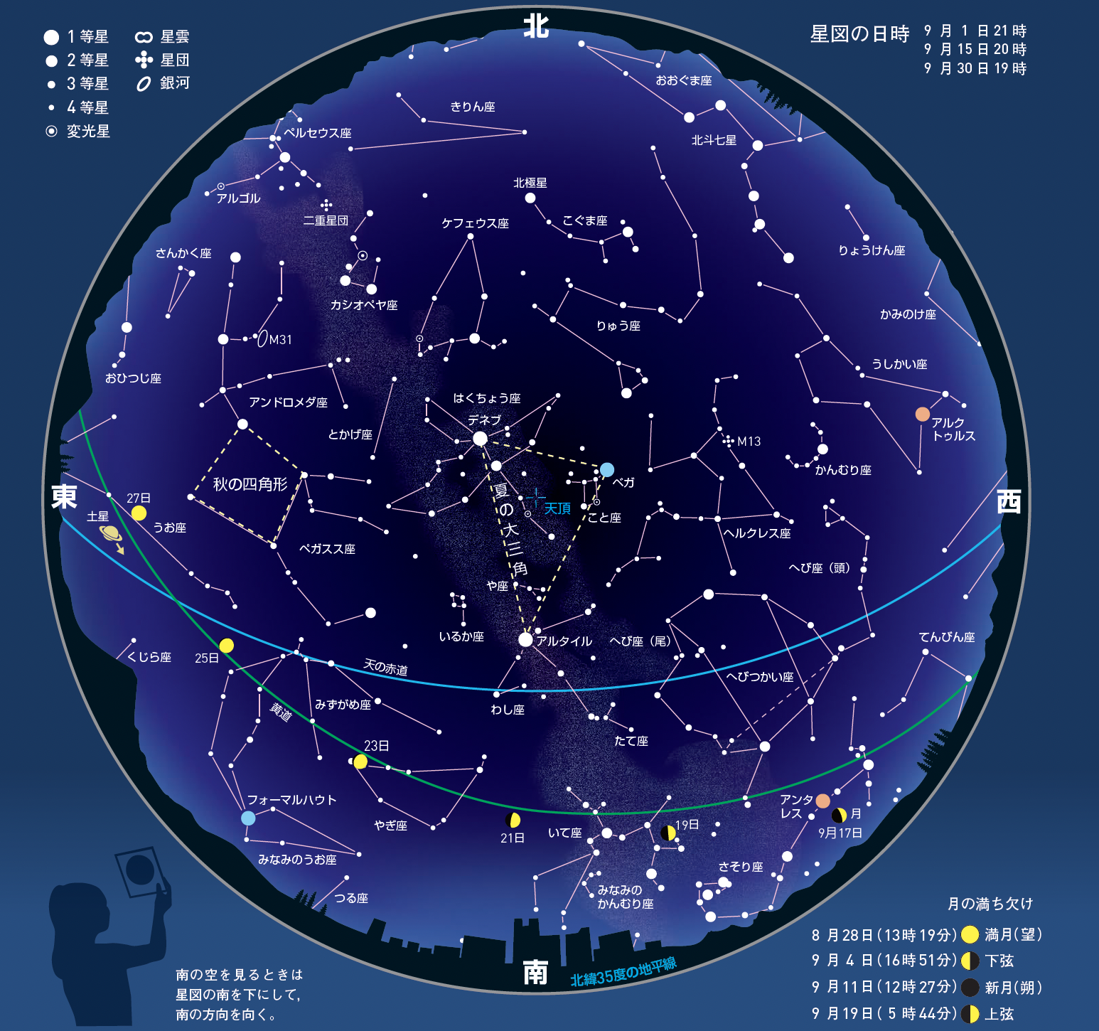 9月の星ごよみ
