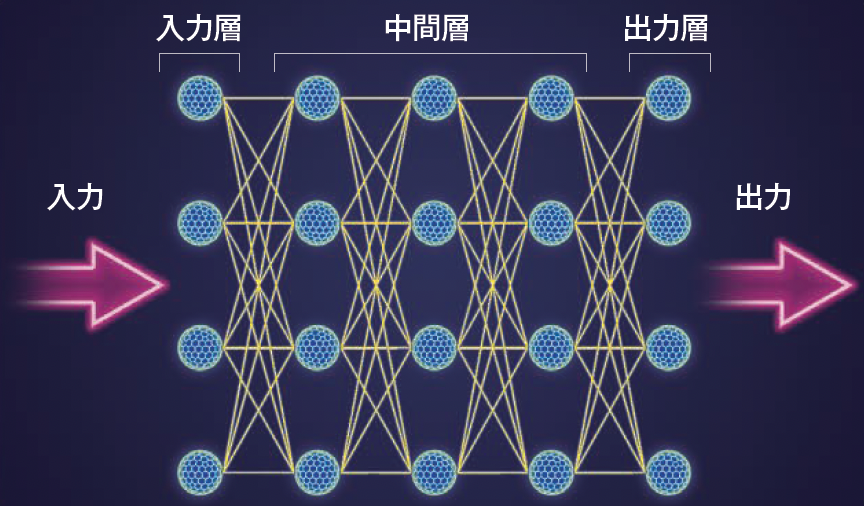 【AI進化ダイジェスト】ざっくりわかる！ 　AIの進化を理解する重要キーワード