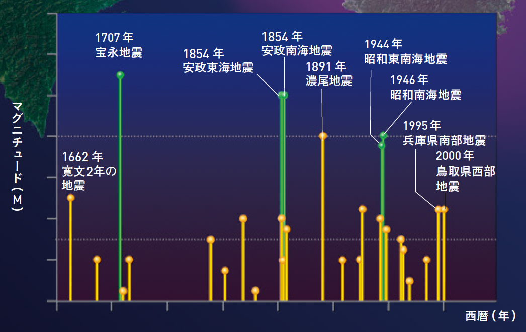 202612_p27_西日本の内陸でおきた主な地震_スクショ.png