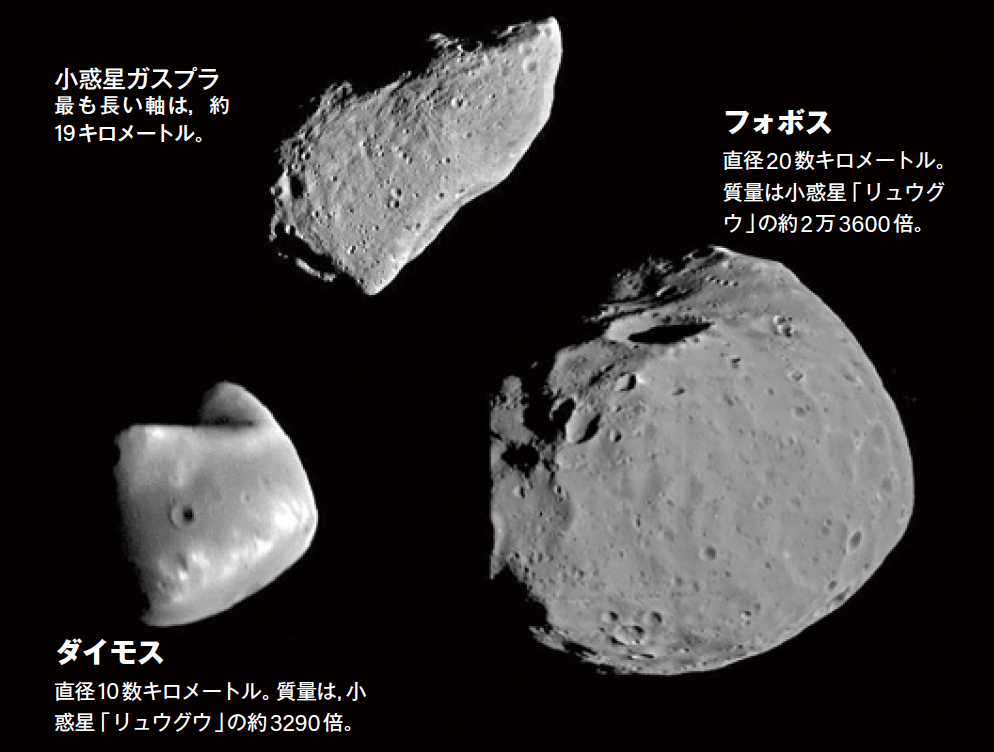 【フォボスに向かう】減速をして火星に到着し，フォボスを観測できる軌道へ